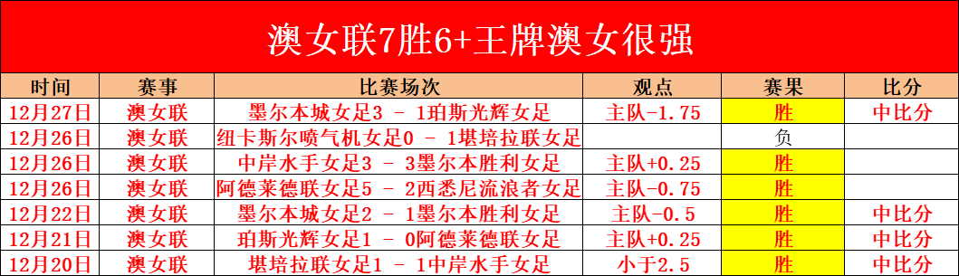 喜鹊海鸥杯,赛点球战负,戈登红牌争,开云体育,开云体育官网,开云体育app,开云体育平台,KAIYUN,SPORTS,kaiyun登录入口