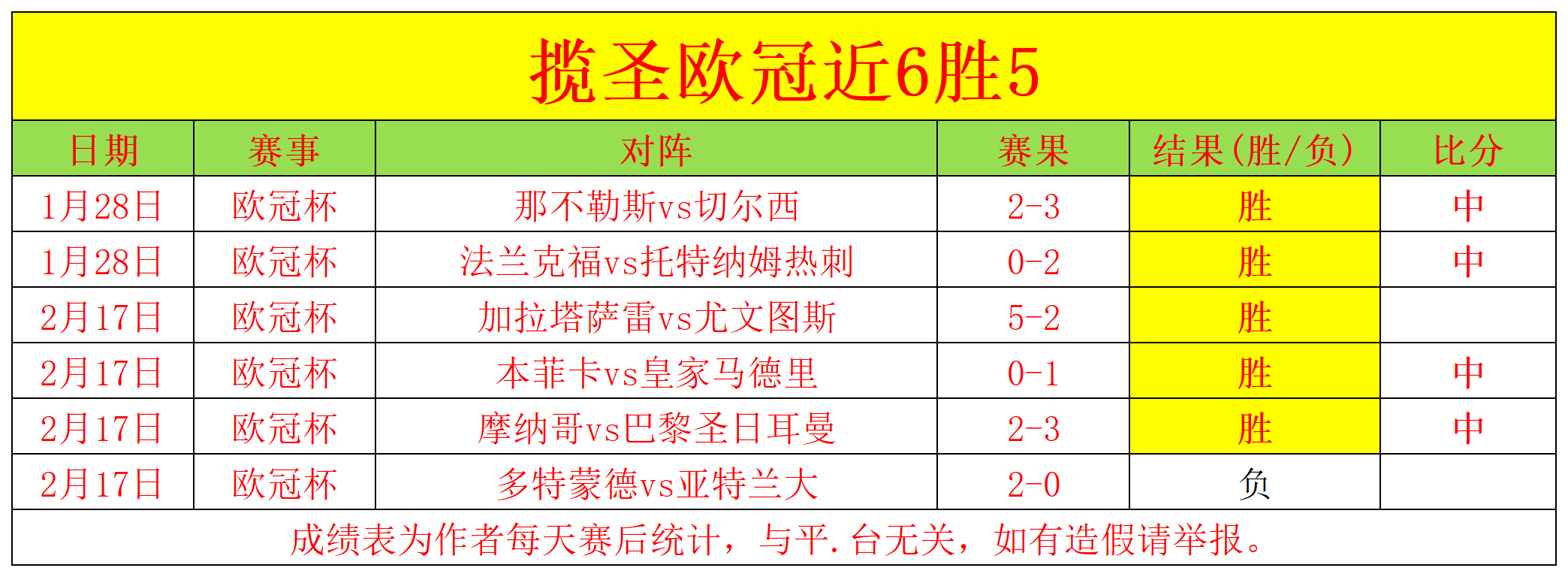 巴尔韦德因,伤缺席国王,杯赛事,开云体育,开云体育官网,开云体育app,开云体育平台,KAIYUN,SPORTS,kaiyun登录入口