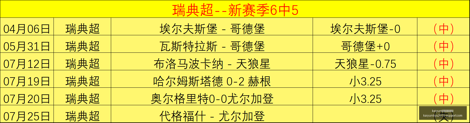 体育全站体,育平台,kaiyun体育全站体育平台,开云体育官网,开云体育全站,开云体育平台,开云体育代理,开云娱乐