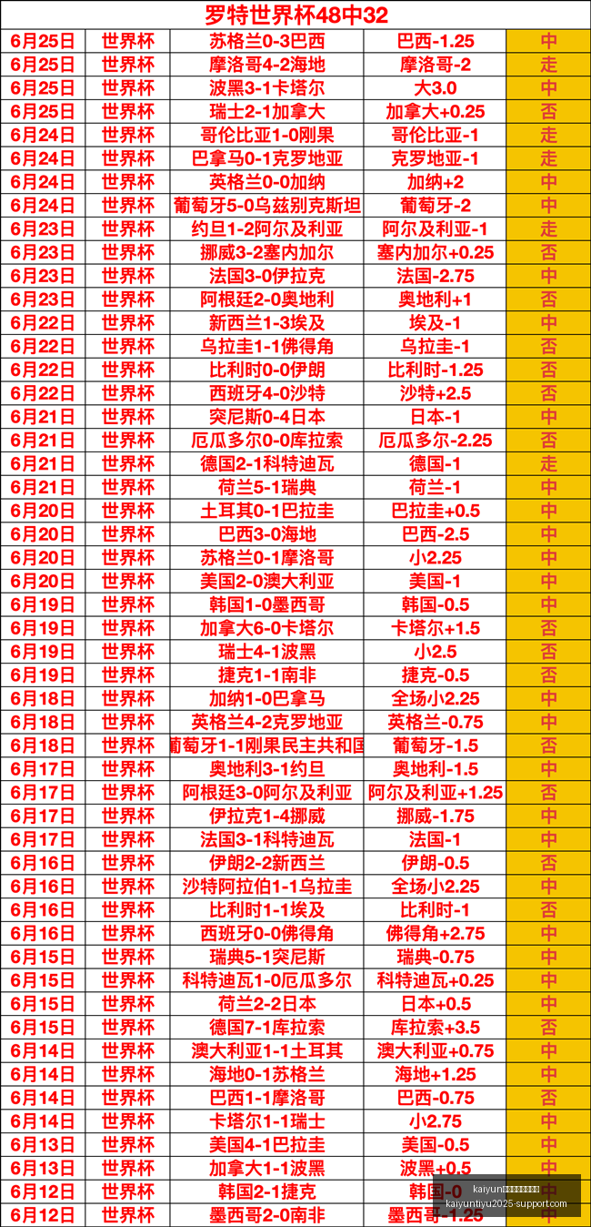 体育全站体,育平台,kaiyun体育全站体育平台,开云体育官网,开云体育全站,开云体育平台,开云体育代理,开云娱乐