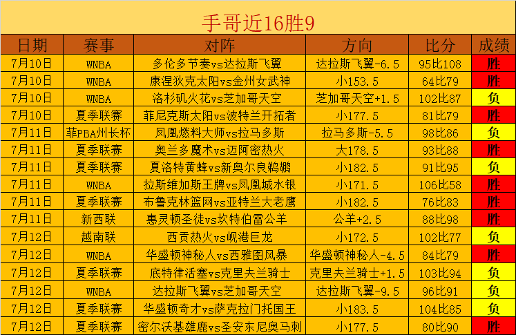 库里亲历换队历程：转会夺冠却遭非议，篮球界背后的真相