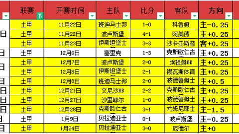 【惊心动魄！阿甲42胜33负风云突变，核心球员或将离队，球队面临生死拐点】